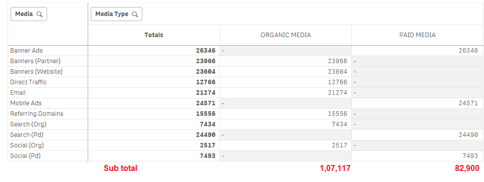 subtotal in pivot.png